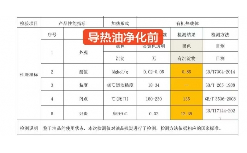 導(dǎo)熱油再生之導(dǎo)熱油閃點(diǎn)下降原因有哪些?